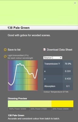LEE filter vel/sheet 1,22m * 0,53m nr 138 pale green